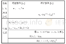 《表8:等差数列与等比数列的对偶关系》