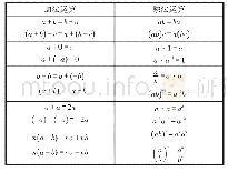 《表1：整体把握函数内容,突出函数变化规律,强调函数研究方法——解读指数函数的内涵及其教育价值》