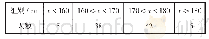 表1：研究试题·赏析解法·强化能力·提升素养——2019年中考“事件的概率”专题解题分析