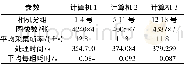 《表1 图像采集与处理效率试验结果》
