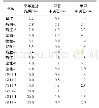 《表3 基合导航系统与天宝NetR9静态定位结果对比精度统计》