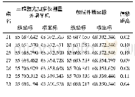 《表3 部分房角点三维激光扫描测量成果》