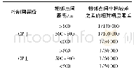 《表4 GPS复测相邻点间坐标较差之差的相对精度限差》