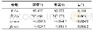 《表3 有大气相位误差影响时的基线解算结果》