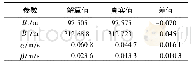 《表4 地面控制点相位残差定权方法的基线解算结果》