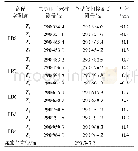 《表1 全站仪间接高差测量测点高程与二等电子水准测量结果对比》