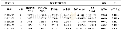 《表1 隧道环片椭圆度分析》