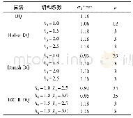 《表2 各方法的转换精度与迭代次数》