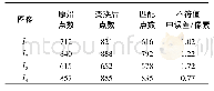 《表1 匹配与变形恢复结果》