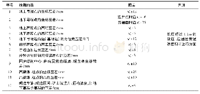 《表8 测量成果检测互差限差》