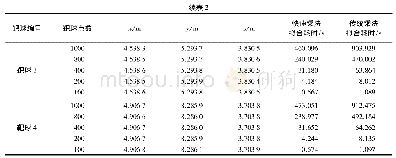 《表2 不同球面点拟合球心信息统计》