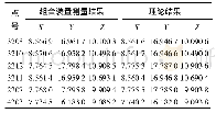 《表1 组合装置测量结果与理论结果的比较m》