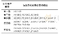 《表2 各等级定级结果组合》