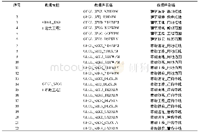 《表1 图层命名：采用GIS技术实现湛江市规划用地红线的数字化管理》