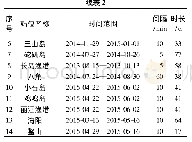 《表2 14座短期验潮站的潮位观测数据信息》