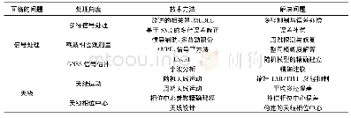 《表2 低成本高精度定位的技术实现总结》