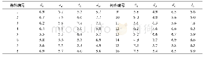 表1 节点坐标差距离统计