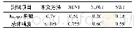 《表1 不同水体提取方法的精度检验与比较》