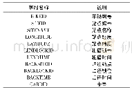 表1 公共自行车刷卡数据字段