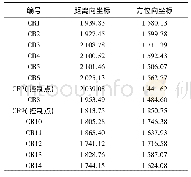 表2 几何校正后角反射器影像坐标