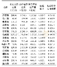 《表2 中心性强度：基于加权Voronoi图评价安徽省城市空间吸引力影响范围》