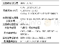 《表1 Trimble R9s参数》