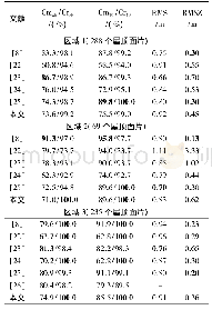 表3 国际同行建筑屋顶重建结果对比