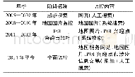 《表1 互联网地图监控工作发展历程》