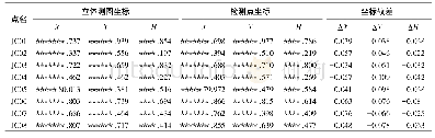 《表1 测区A检测点精度比较(1∶500)》