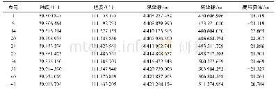 《表1 沿线水准点坐标：GPS高程拟合在公路断面测量中的应用》