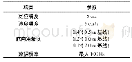 表1 GNSS参数：一种新的车载低成本MEMS陀螺仪快速初始对准算法