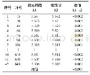 表1 水平收敛抽检：基于移动三维激光扫描的地铁盾构环片提取与分析