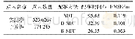 表2 亭子配准定量指标：一种基于BFGS修正的正态分布变换点云配准方法