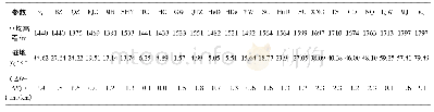 表2 中央子午线107°15'、投影面为1435 m抵偿高程面时各乡镇的长度变形值