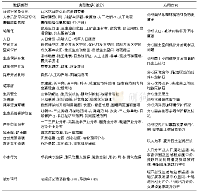 表1 支撑国土空间规划的测绘地理信息数据成果