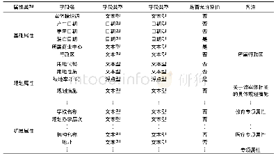 表2 电机主要参数：基于规划实体的国土空间规划“一张图”构建