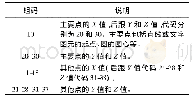 表1 通道类型和范围：采用高斯投影实现AutoCAD地形图换带