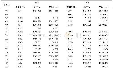 表1 智能手机观测值双差中误差统计