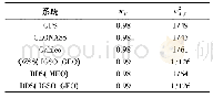 表1 加权因子取值情况：Galileo系统服务中断前后广播星历精度对比分析