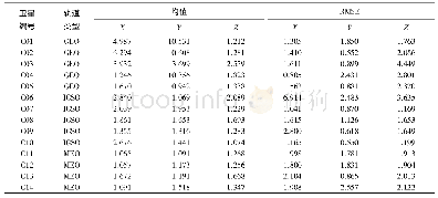 表1 2018年BDS-2星历误差统计