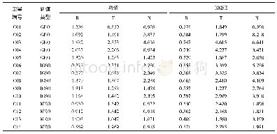 表4 2018年BDS-2轨道误差统计