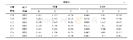 表6 2019年BDS-3轨道误差统计