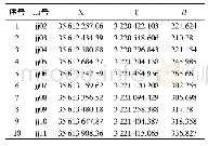 表2 像控点坐标值(部分数据)