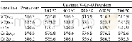 《Table 1BE of V 2p, Cr 2p, and O 1s and the fitting parameters.》