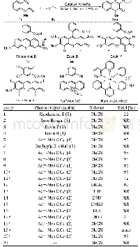 Table 1Optimization of the reaction conditions a,b.