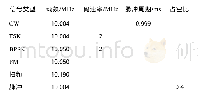 《表4 3种干扰信号的参数估计》