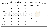 《表5 6种实际接收干扰信号参数设置》