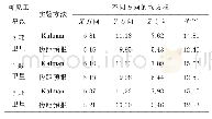 《表2 全程路段误差均方根统计》