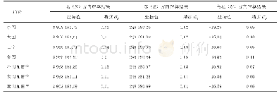 《表3 一次范数最小法海底控制点解算结果》