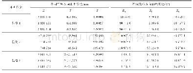 表3 后方交会的重复性检验